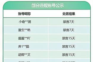 两次打满82场但近三赛季仅150场！Marks晒比尔各赛季出战场次